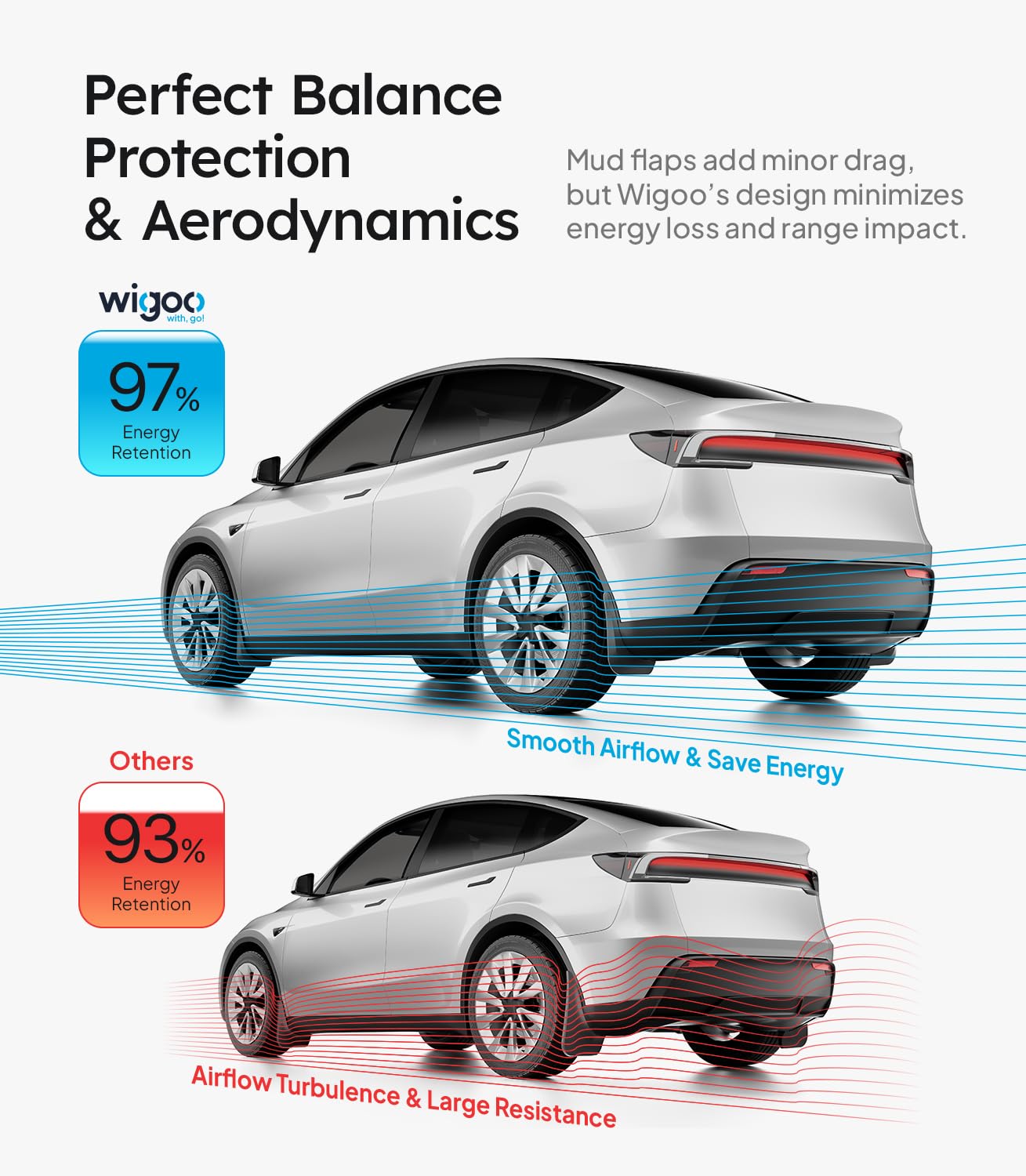 Amazon.com: Wigoo for Tesla Model Y Juniper 2025-2026 Mud Flaps
